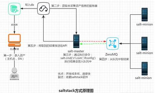 onecmdb 源码